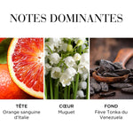 Women's Perfume Elizabeth Arden WHITE TEA for Women product packaging