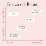 Smoothing Serum Elizabeth Arden RETINOL (90Units) for Women serum bottle