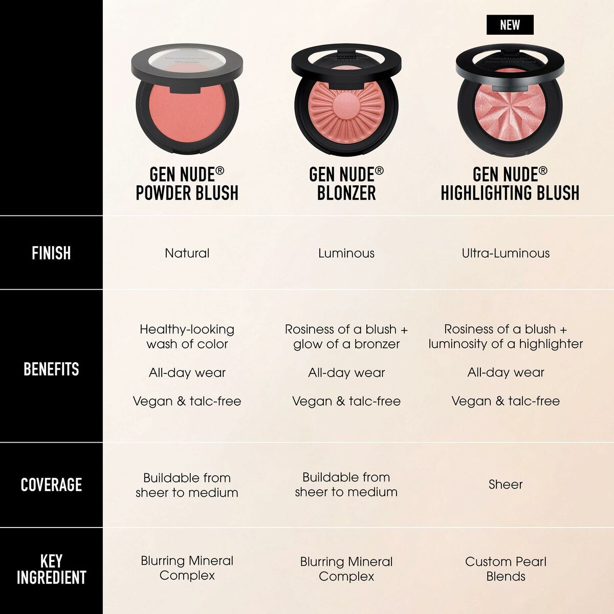 Liquid Make Up Base bareMinerals Gen Nude 3,8 g 3.8 g product packaging