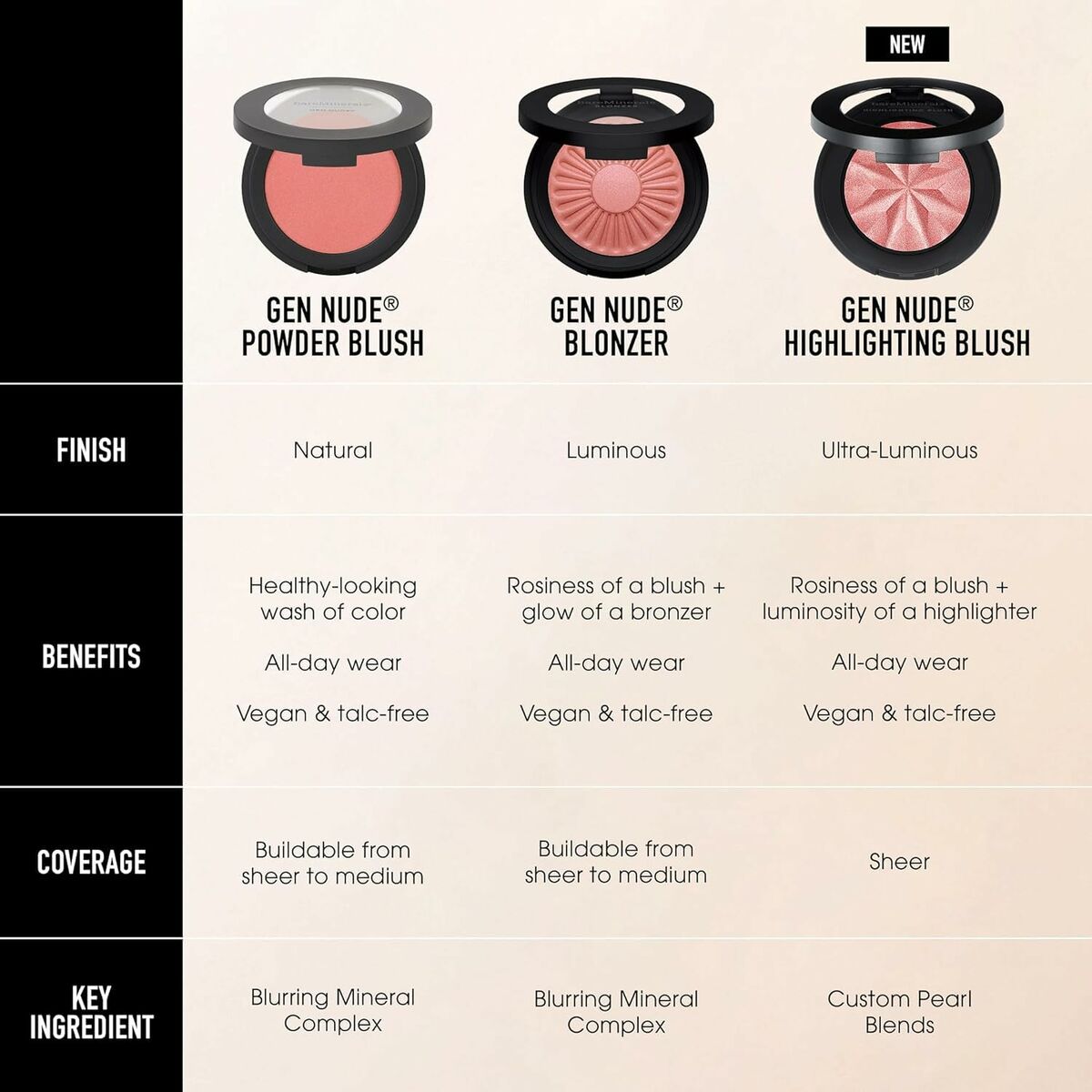 Make-Up Set bareMinerals GEN NUDE product packaging