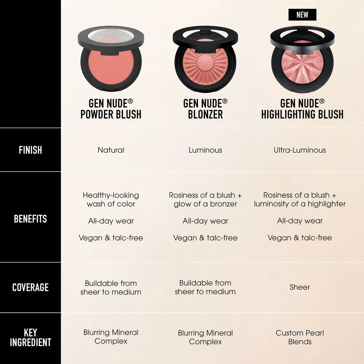 Make-Up Set bareMinerals GEN NUDE product packaging
