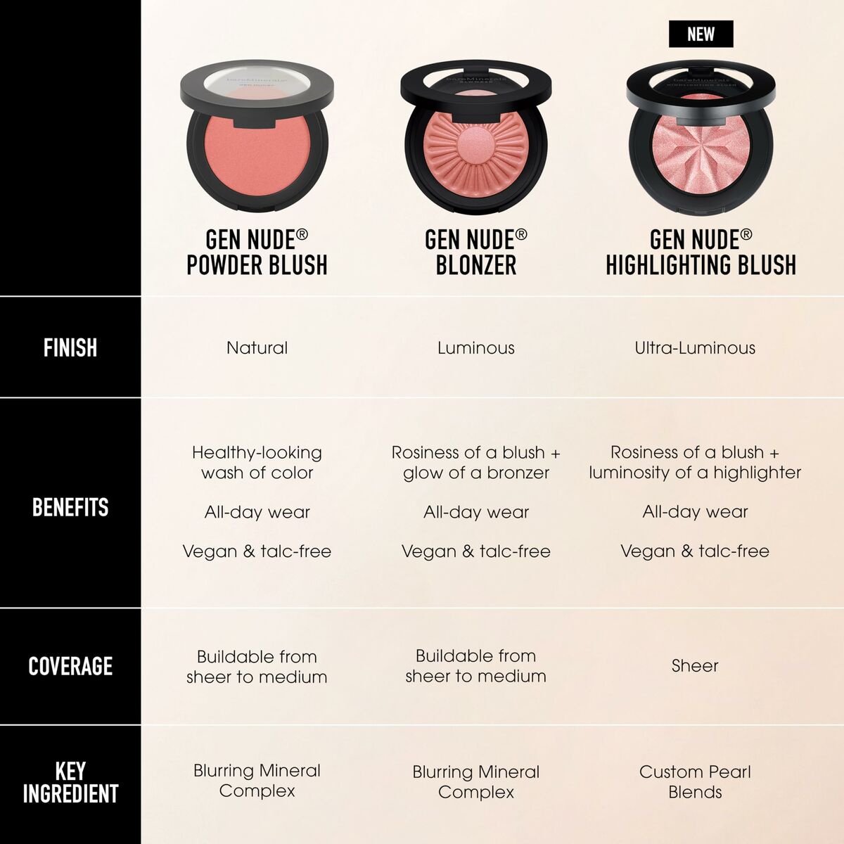 Make-Up Set bareMinerals GEN NUDE product packaging