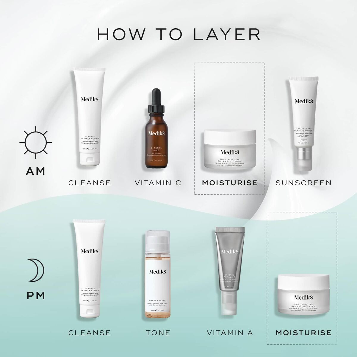 Facial Cream Medik8 HIDRATANTES MEDIK8 50 ml skincare packaging