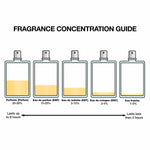 Women's Perfume Narciso Rodriguez FOR HER for Women product packaging