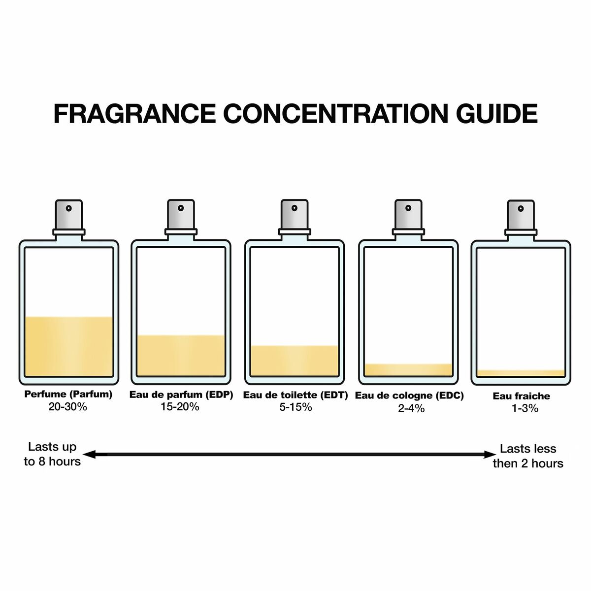 Women's Perfume Narciso Rodriguez FOR HER for Women product packaging