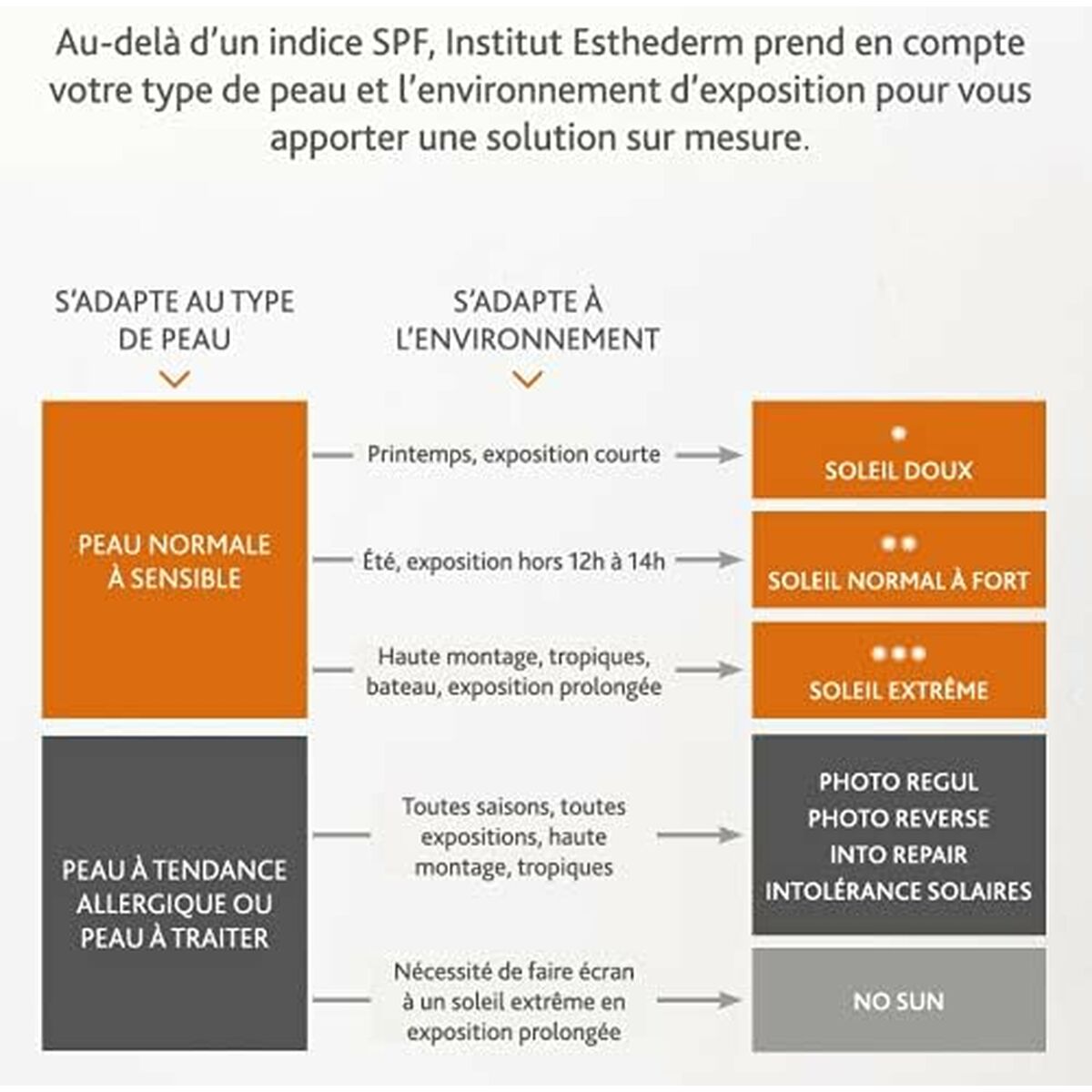 Facial Sun Cream Institut Esthederm PHOTO REVERSE 50 ml skincare packaging