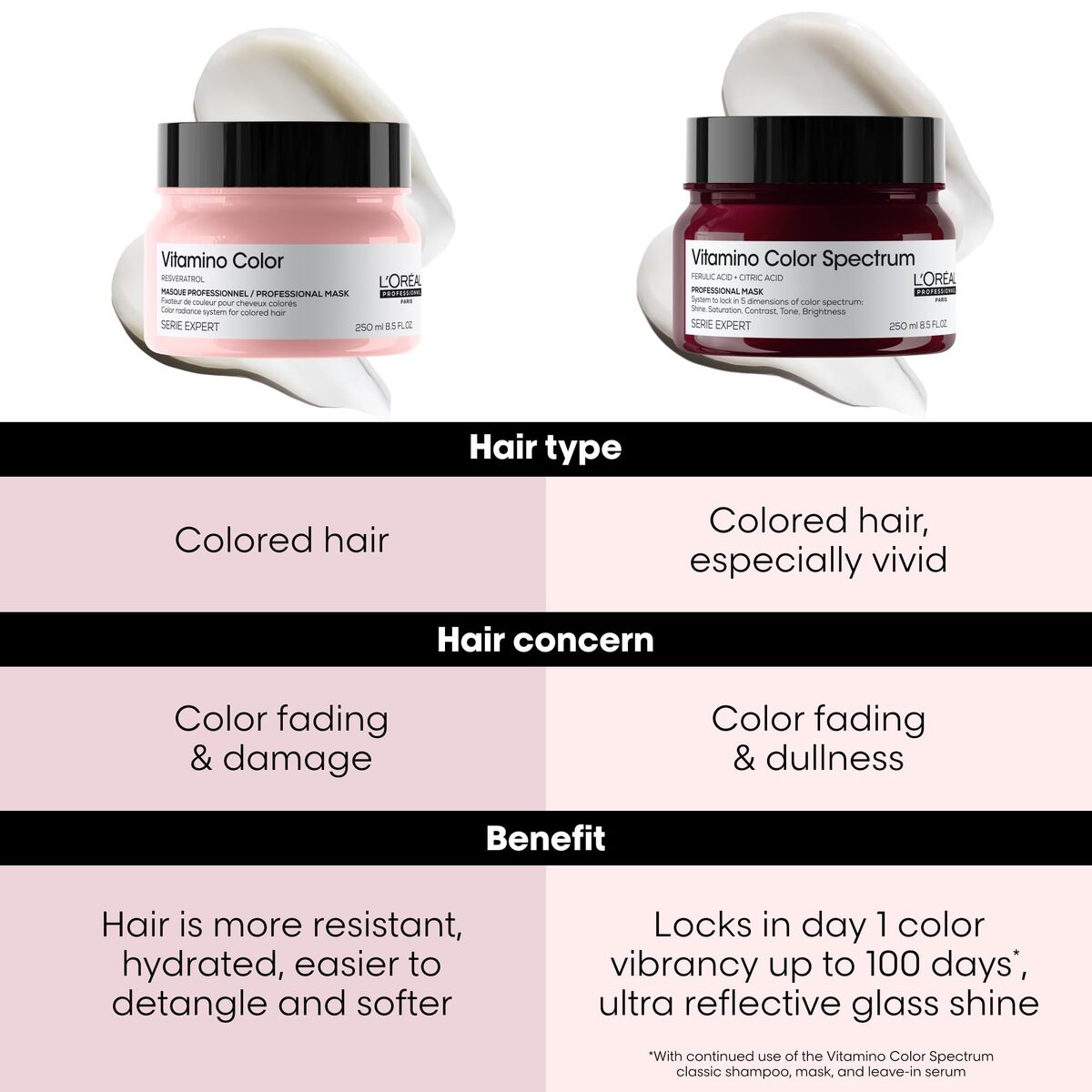 Colour Protector Cream L'Oreal Professionnel Paris GWP L'ORÉAL EXPERT PROFESSIONNEL skincare packaging