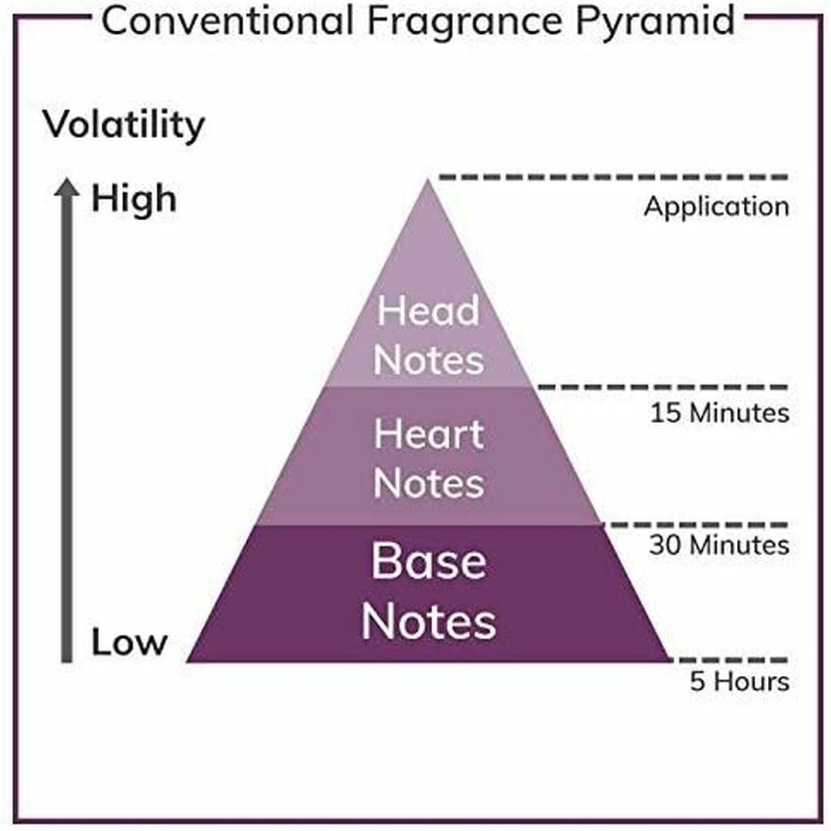 Women's Perfume Franck Olivier Bella 75 ml for Women product packaging