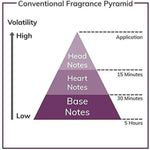 Women's Perfume Franck Olivier Bella 75 ml for Women product packaging