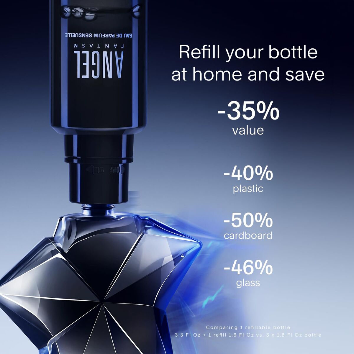 Women's Perfume Mugler ANGEL for Women skincare packaging