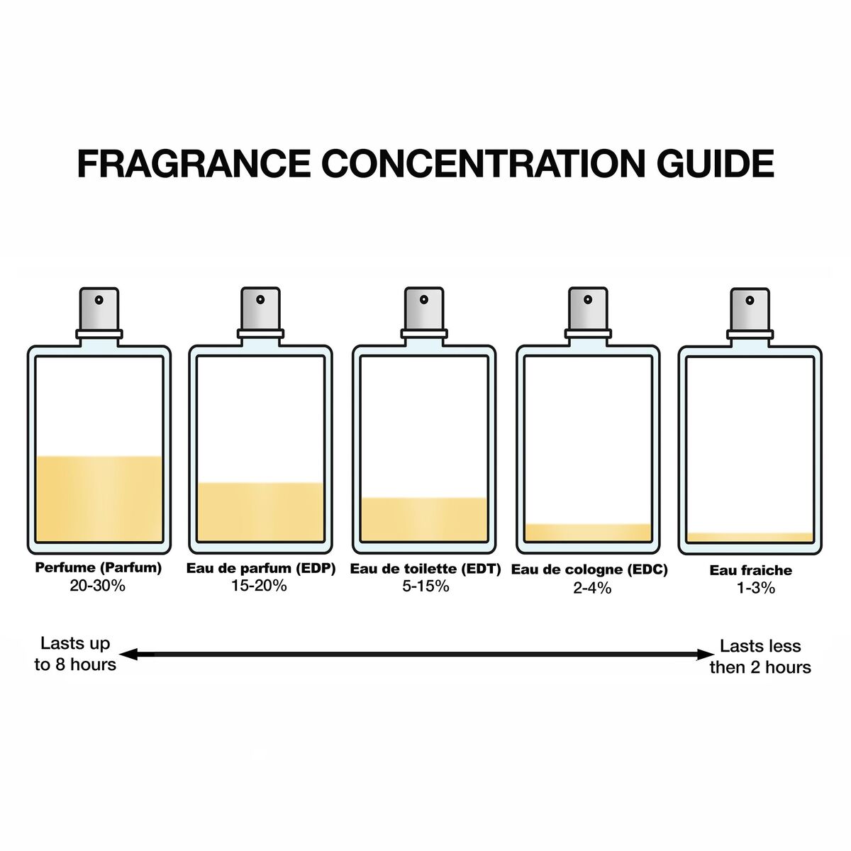 Women's Perfume Prada Infusion Rhubarbe EDP for Women bottle