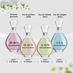 Women's Perfume Calvin Klein ETERNITY for Women product packaging