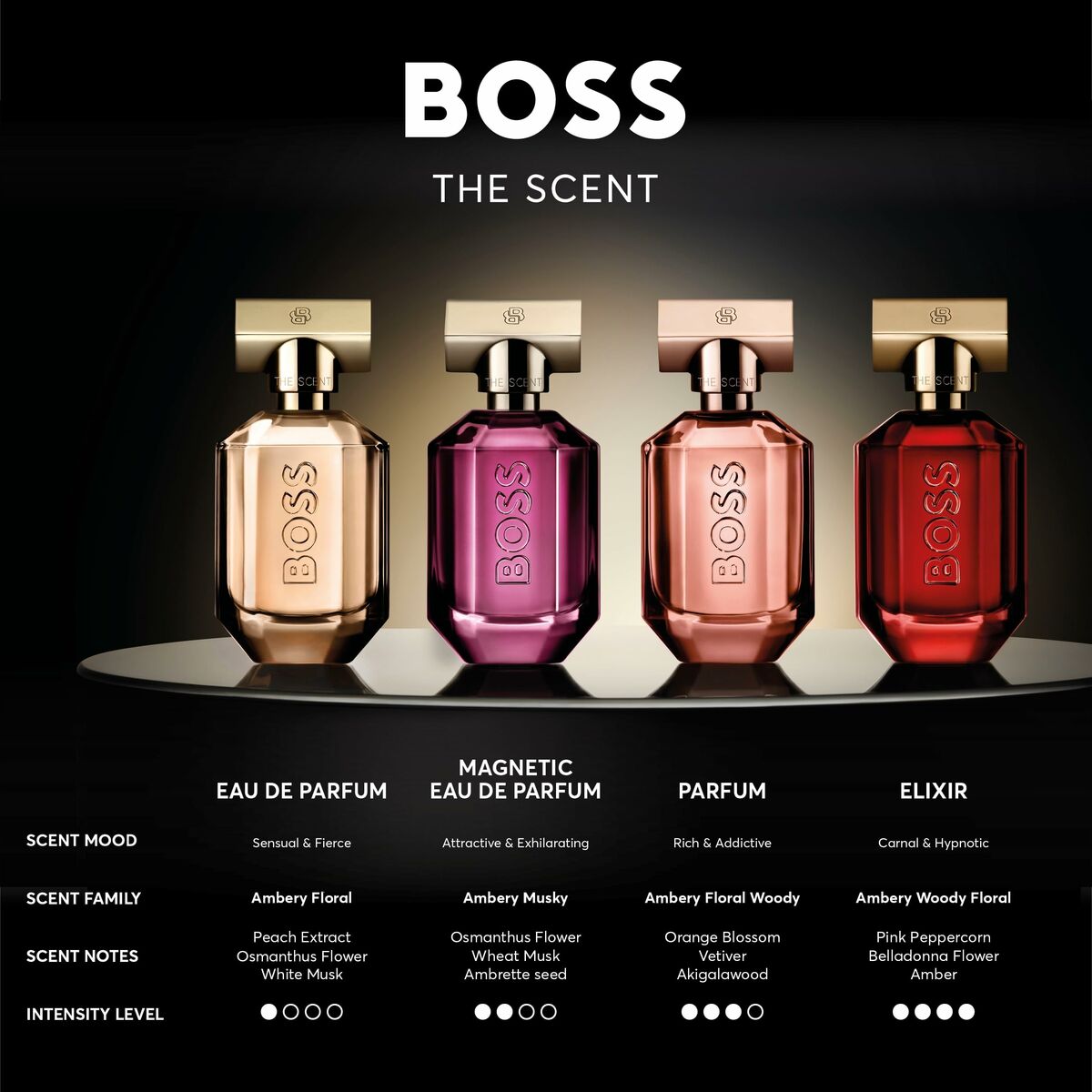 Unisex Perfume BOSS THE SCENT FOR HER The Scent For Her 30 ml for Women product packaging