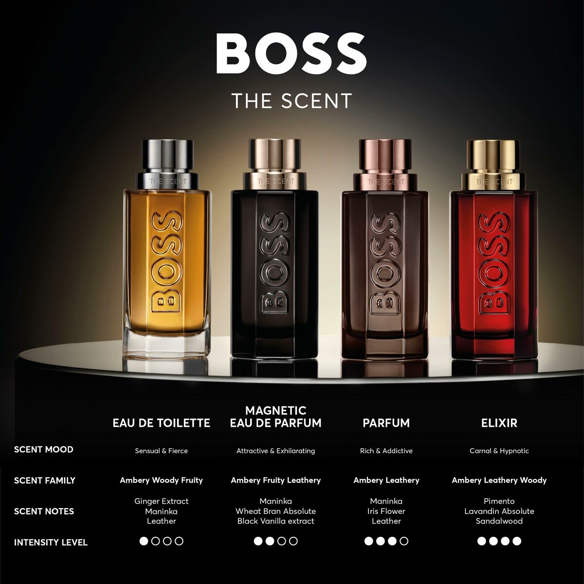 Men's Perfume Hugo Boss-boss THE SCENT 100 ml for Men product packaging