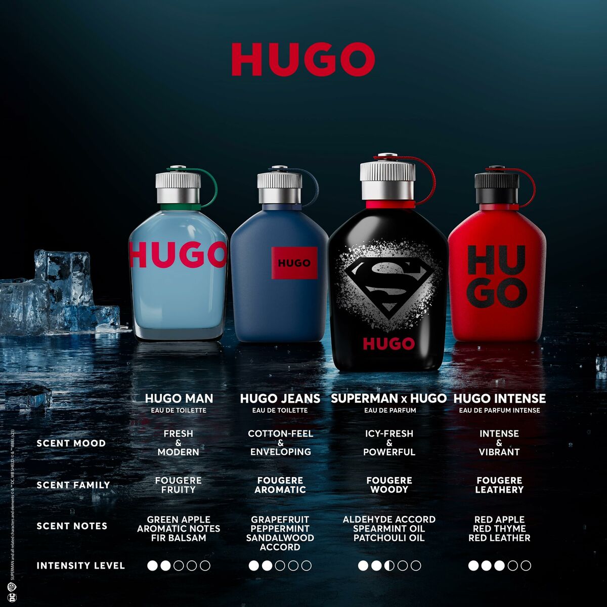 Men's Perfume Hugo Boss HUGO 125 ml for Men product packaging