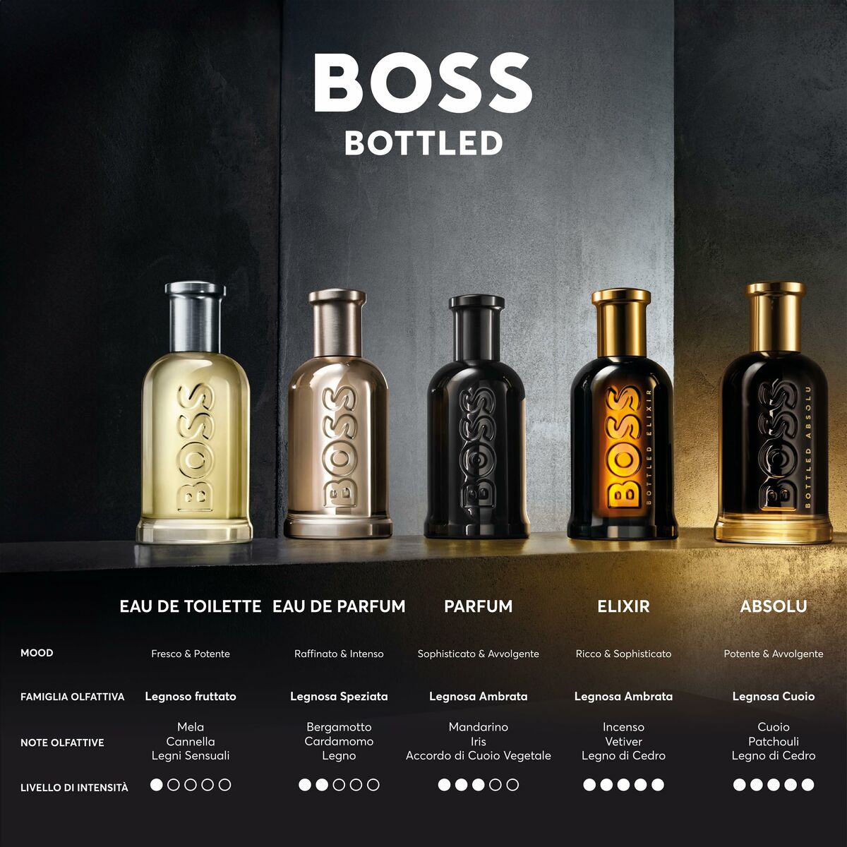 Women's Perfume Set BOSS BOTTLED product packaging