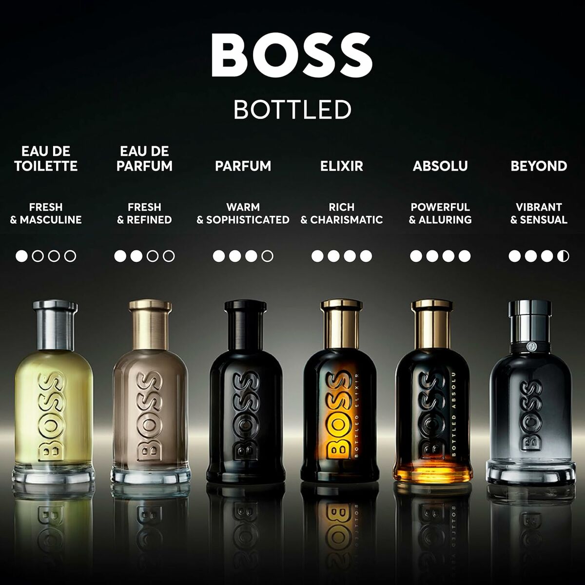 Perfume BOSS BOSS BOTTLED 150 ml for Men product packaging