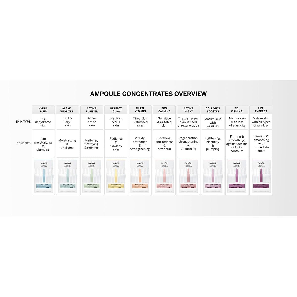 Facial Care Babor Sos Calming for Women product packaging