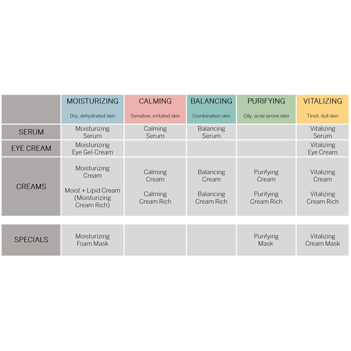Facial Cream Babor Skinovage 50 ml skincare packaging
