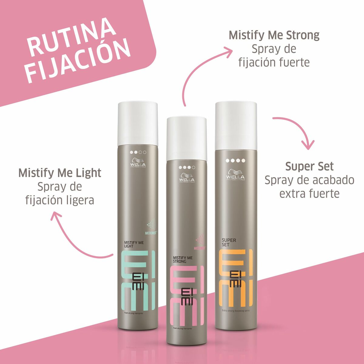 Restorative Hair Mask Wella EIMI FIXING 500 ml hair mask packaging