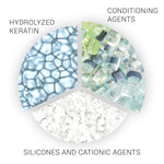 Conditioner Wella SP Repair conditioner bottle