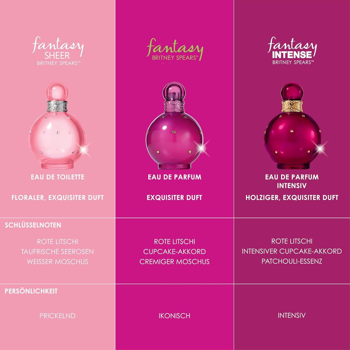 Unisex Perfume Britney Spears FANTASY 50 ml for Women product packaging