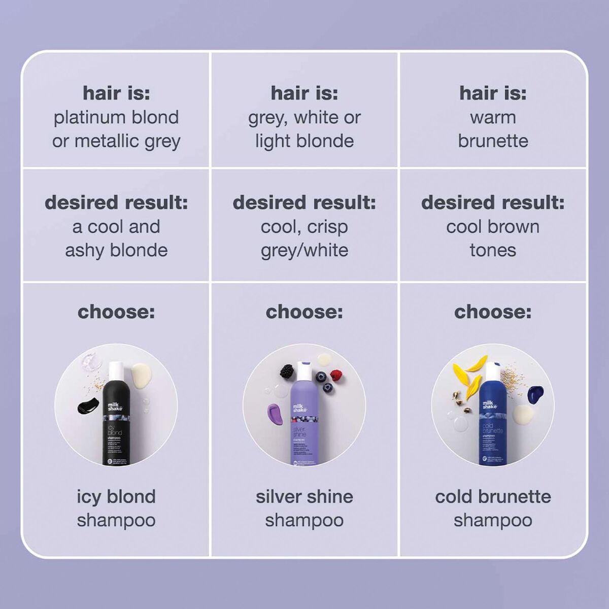 Shampoo Milk Shake 1 L shampoo bottle
