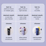 Conditioner for Blonde or Graying Hair Milk Shake conditioner bottle