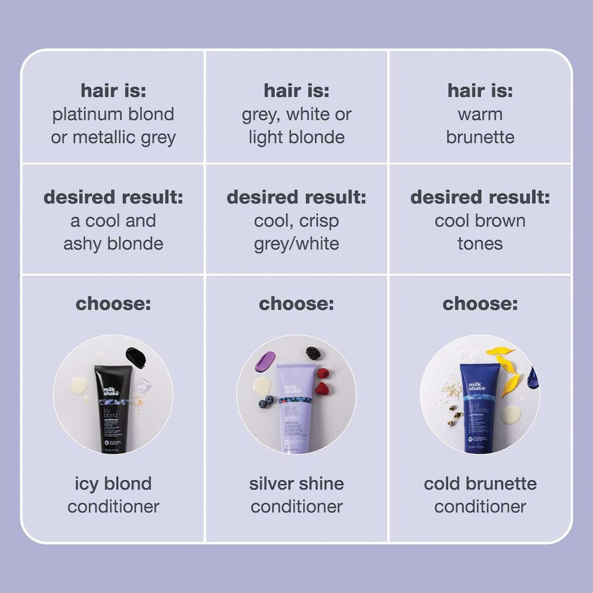 Conditioner for Blonde or Graying Hair Milk Shake conditioner bottle