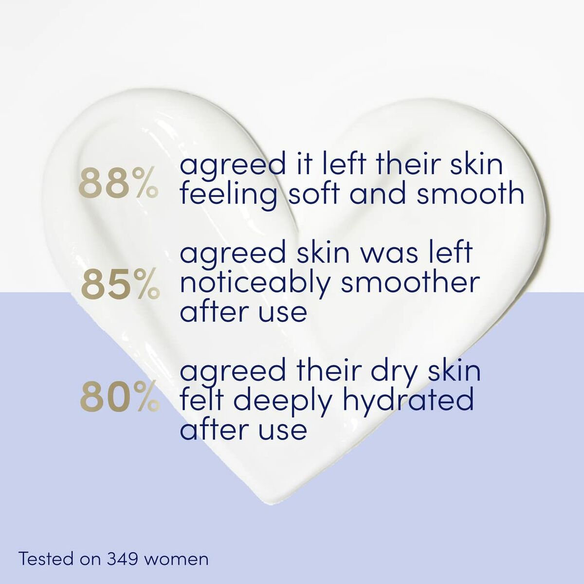 Body Cream Dove Body Love 250 ml for Women skincare packaging