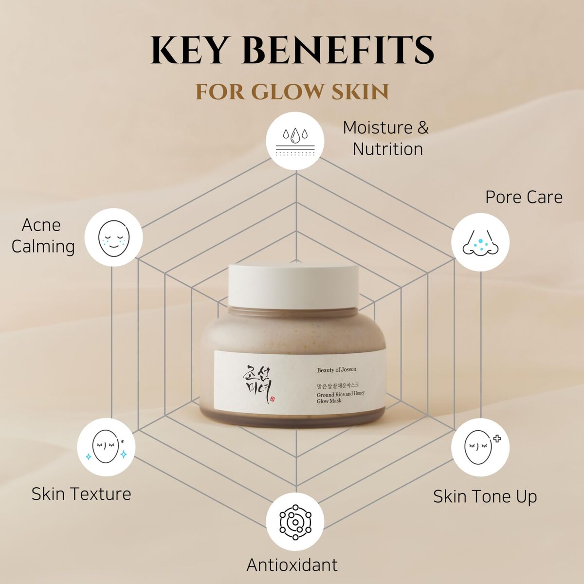 Facial Cream Beauty of Joseon GROUND RICE AND HONEY 150 ml skincare packaging